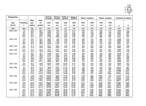 steel box section dimensions